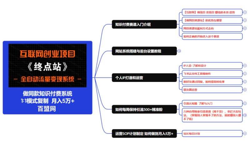 图片[8]-你还在到处找项目？还在当韭菜？我靠卖项目一个月收入5万+，曾经我也是个失败者。-百盟网168
